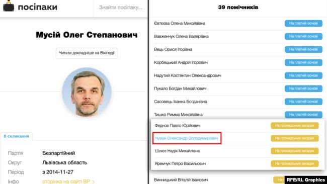 Чумак також був помічником на той момент депутата Олега Мусія, який після Революції гідності очолював МОЗ