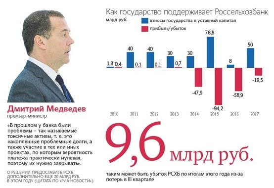 Россельхозбанк, Росколхозбанк, Патрушев, Минсельхоз, Ткачёв, махинации, скандал, оффшоры, Листов, Ротенберг, Горшкова, расследование, прессинг, воровство