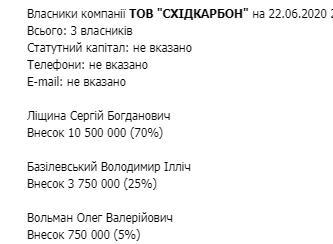 лищина