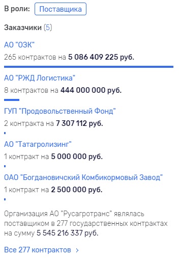 Одиозный бизнесмен Константин Синцов: разоритель банков и потрошитель бюджетов qtridruidzdidrqglv