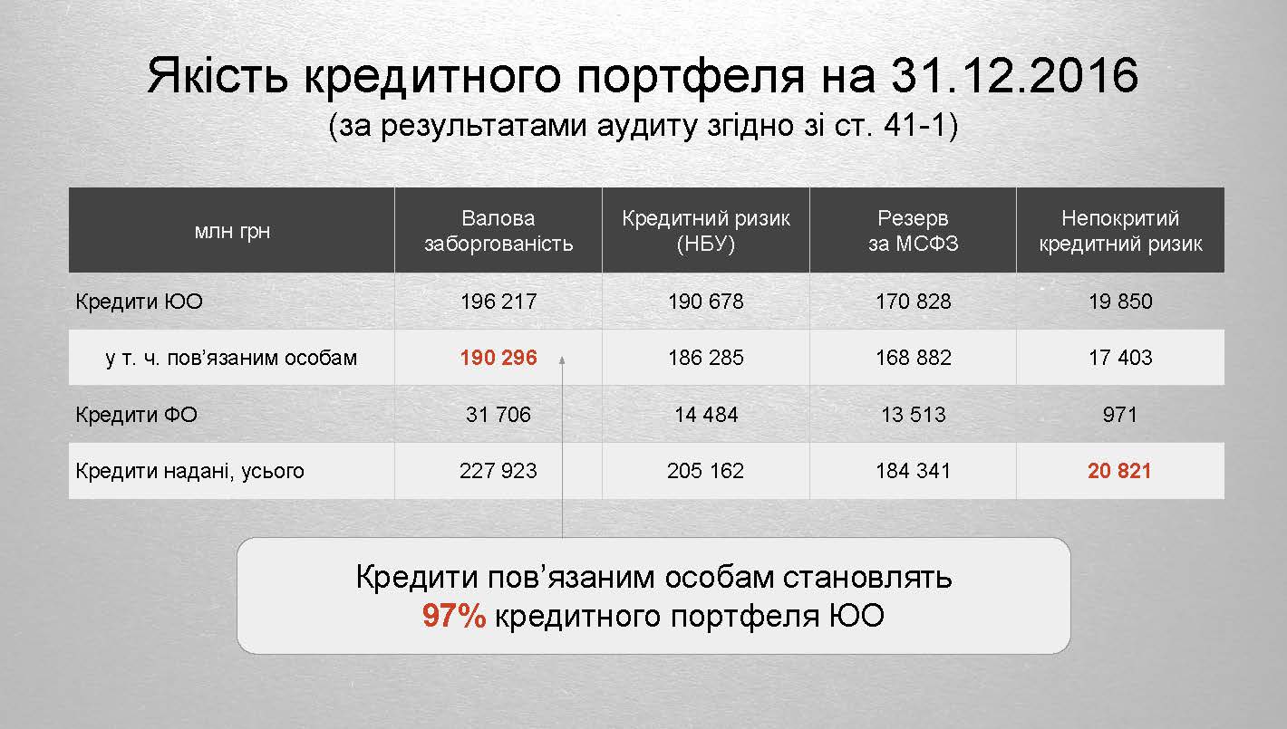 Токсичні активи ПриватБанку 2 Страница 18