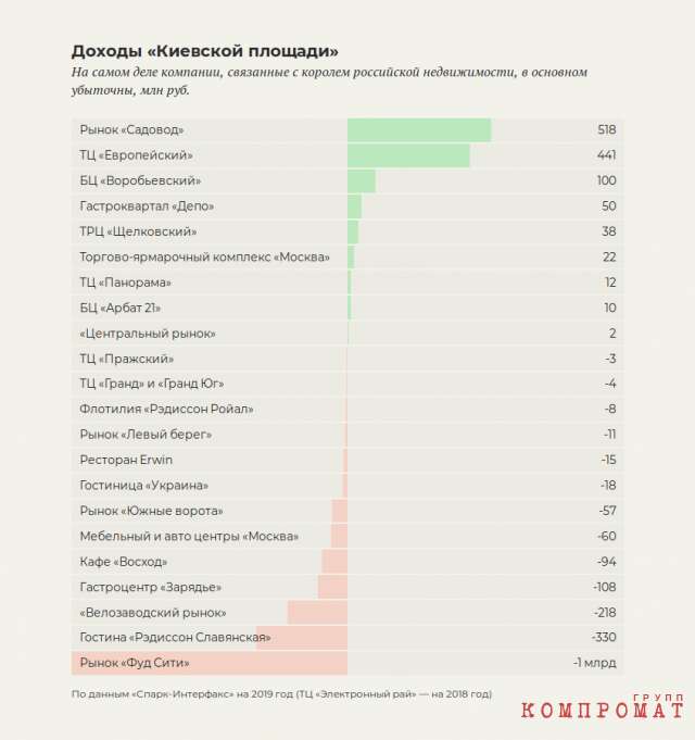 Глава Службы внешней разведки ежедневно посещает офис Года Нисанова в ТЦ «Европейский»