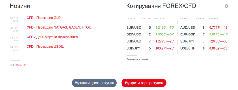 Клиентам рассказывают о том, как растут их инвестиции qztiqthiqziqeeglv