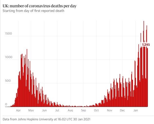 Количество смертей от коронавируса в Великобритании в день rxiqhriqhkiquqglv
