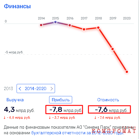 Александр Мамут попал под «Траст»!