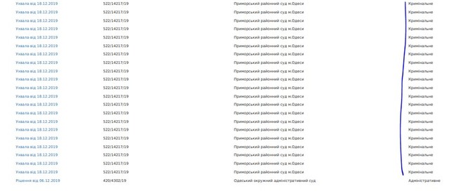 Монополизация Одесского порта