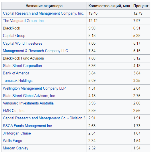 Кому подаст Несис quxidzxiqzxiqduvls