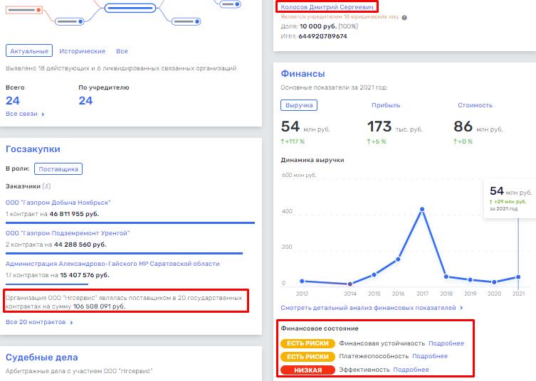Тульский "пирог" проВИС Тульский "пирог" проВИС