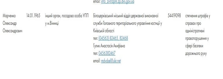 Нардепи, які не платять аліменти, штрафи та комуналку (Повний список) qdditriqzzikrglv