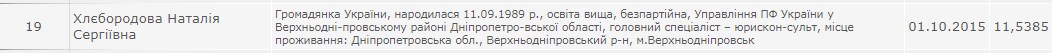 В Днепре освоят 78 миллионов по схемам Лазаренко. Новости Днепра