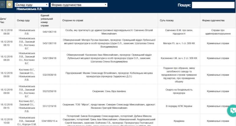 Суд по Кернесу перенесли на неопределенное время В расписании на сайте Полтавского суда есть дела с Низельковской. Фото: скрин. qqeiqxqiqhzixqglv