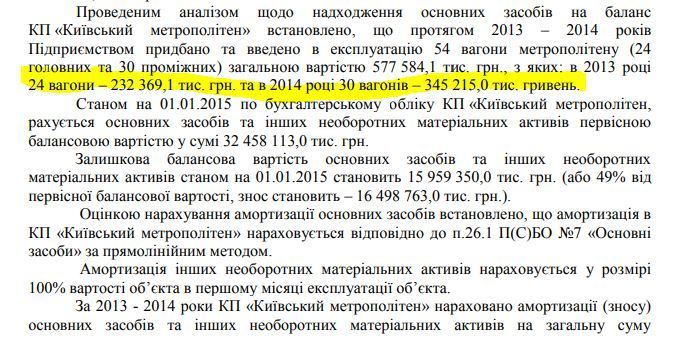 ’’Налог’’ на схему Фукса: украинцев грабят на каждой поездке в метро