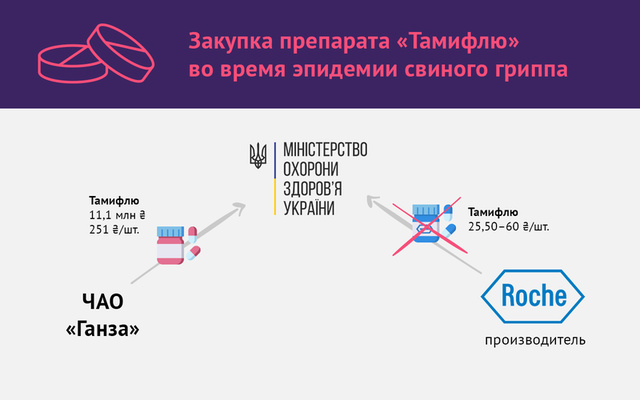 Петр Багрий зарабатывает миллионы гривен exihtixiqhrglv