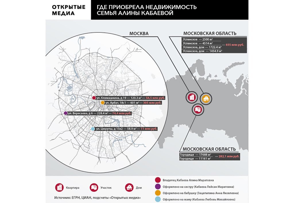 Недвижимость семьи Алины Кабаевой в Москве и Московской области