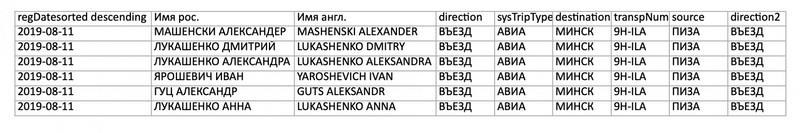 Compromat.Ru: 79000 Compromat.Ru: 79000