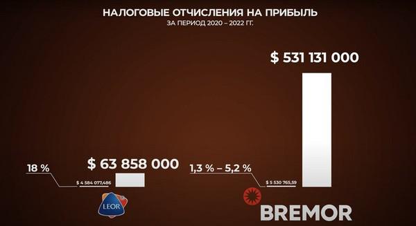 Compromat.Ru: 79001 Compromat.Ru: 79001