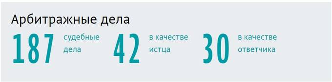 Банк «Национальный стандарт» и «кража» его отчетности: странные совпадения