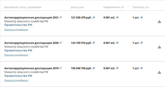 Дмитрий Патрушев – будущий преемник или ему вспомнят воровство в «Россельхозбанке»? rdiqqhiqhuiqrtglv