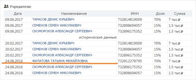 Кто подмял под себя строительный рынок Ульяновской области и при чем тут ОПГ «Филатовские»