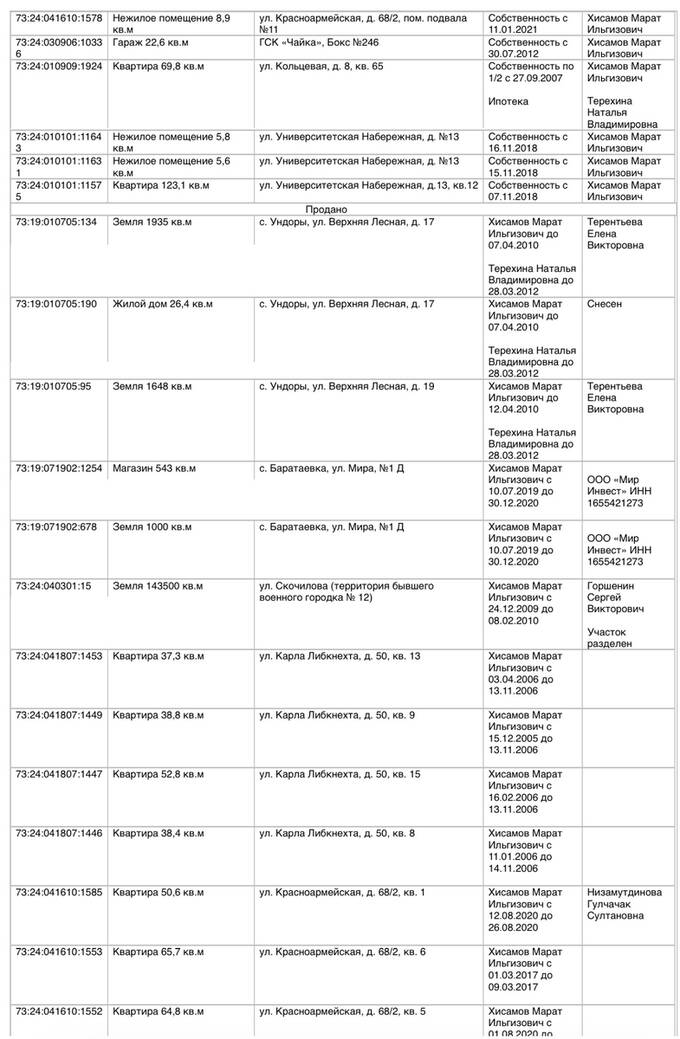 Кто подмял под себя строительный рынок Ульяновской области и при чем тут ОПГ «Филатовские»