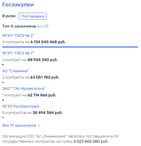 Генералы офшорных карьеров? Генералы офшорных карьеров? qkkiqezidreidqvls