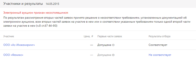 Генералы офшорных карьеров? Генералы офшорных карьеров?
