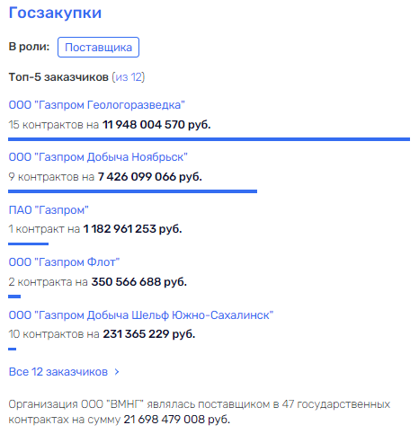 Генералы офшорных карьеров? Генералы офшорных карьеров?