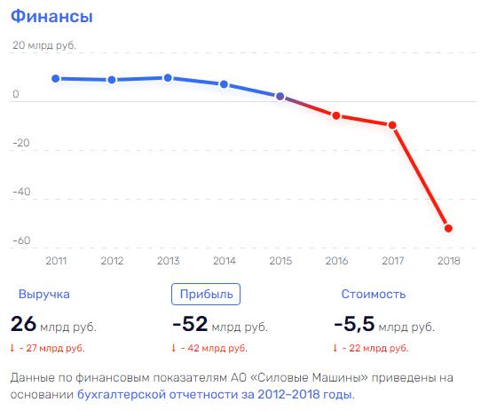 Силы оставляют 