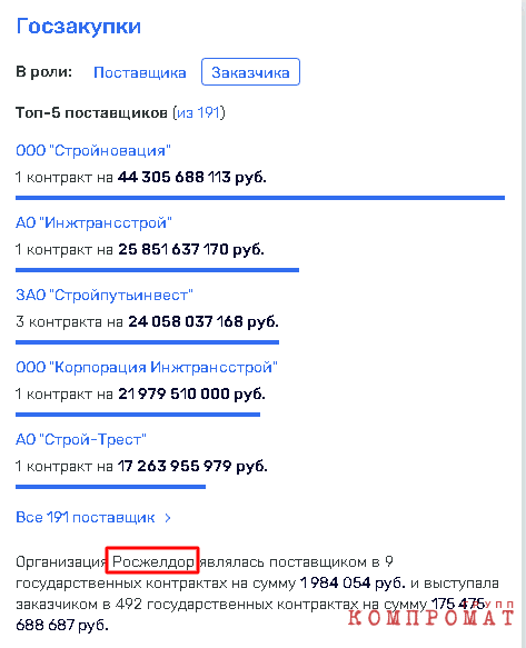 Кого «кормит» РЖД? qutiqqxiqttiheglv