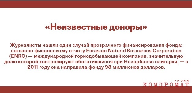 Миллиарды Назарбаева: как казахский Лидер нации контролирует обширные активы через благотворительные фонды